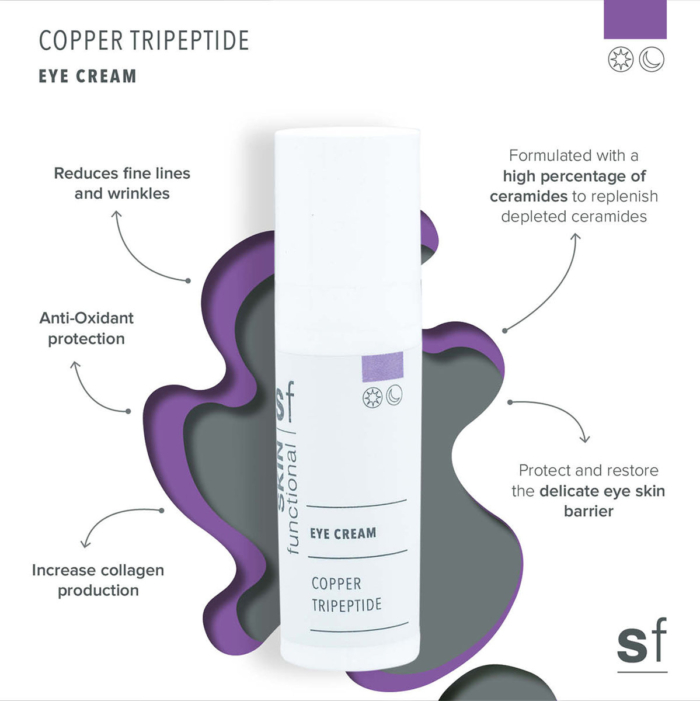 Eye Cream - Copper Tripeptide Benefits